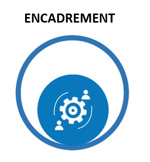 encadrement