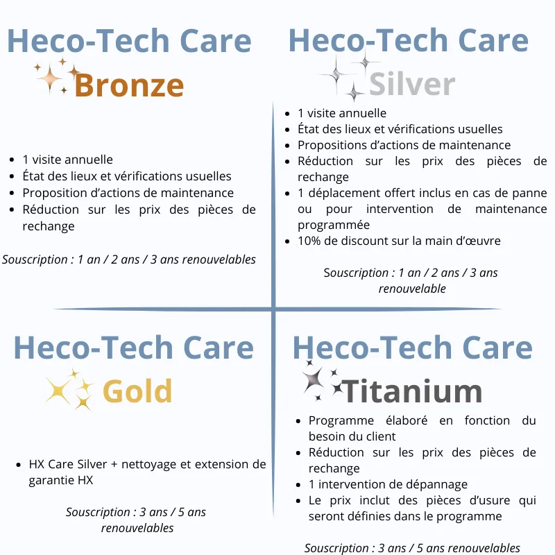 Contrats de maintenance Heco-Tech Care : formules Bronze, Silver, Gold et Titanium