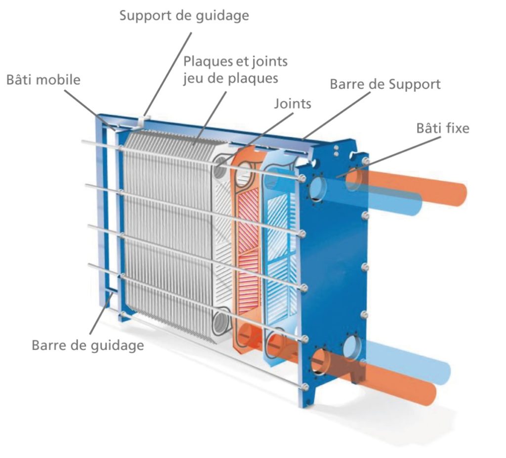 schéma technique d’un échangeur à plaques avec joints et bâti